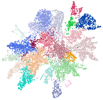 A colorful UMAP plot